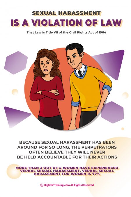 Sexual Harassment Is a Violation of Law (Poster) (24x36)