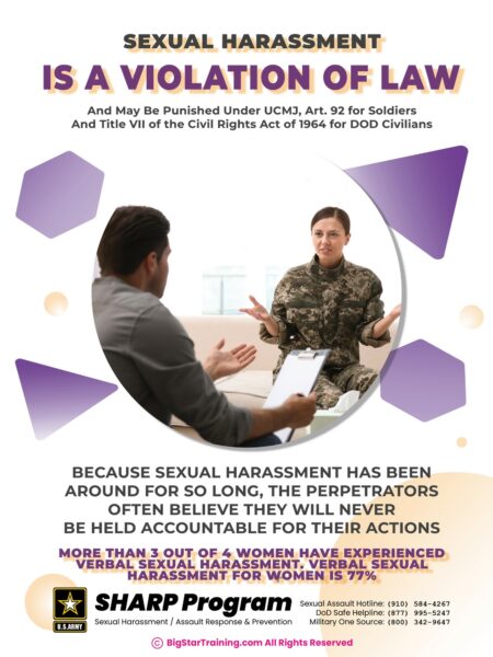 Sexual Harassment Is a Violation of Law (Military and Civilian Poster) (18x24)